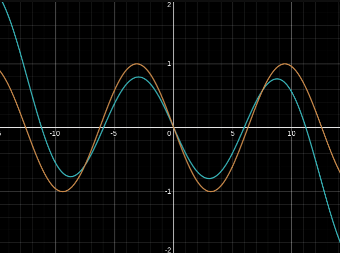 Reverse Engineering a Neural Network's Clever Solution to Binary Addition (2023)