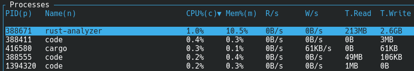 Screenshot of output from the <code>btm</code> system monitoring CLI tool.  Shows the current resource usage from several different processes including VS code, rust-analyzer, and cargo.  Shows 2.6GB of disk writes for rust-analyzer.