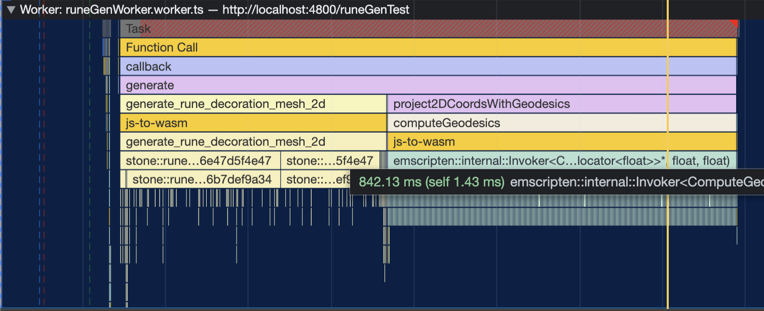 Screenshot of the Chrome dev tools profiler flame graph showing that the total runtime for the geodesic path computation function has dropped from over 3 seconds to 842 milliseconds.