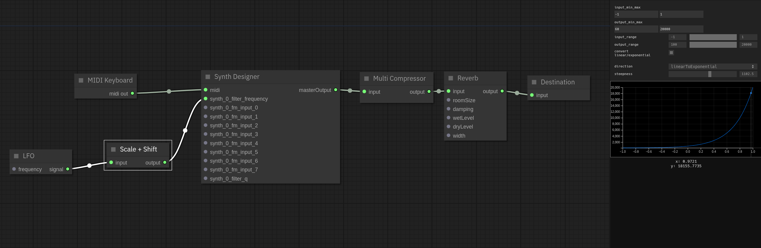 A screenshot of a small web synth patch showing a synth designer with its filter cutoff being modulated by a LFO which is passed through a scale-and-shift node