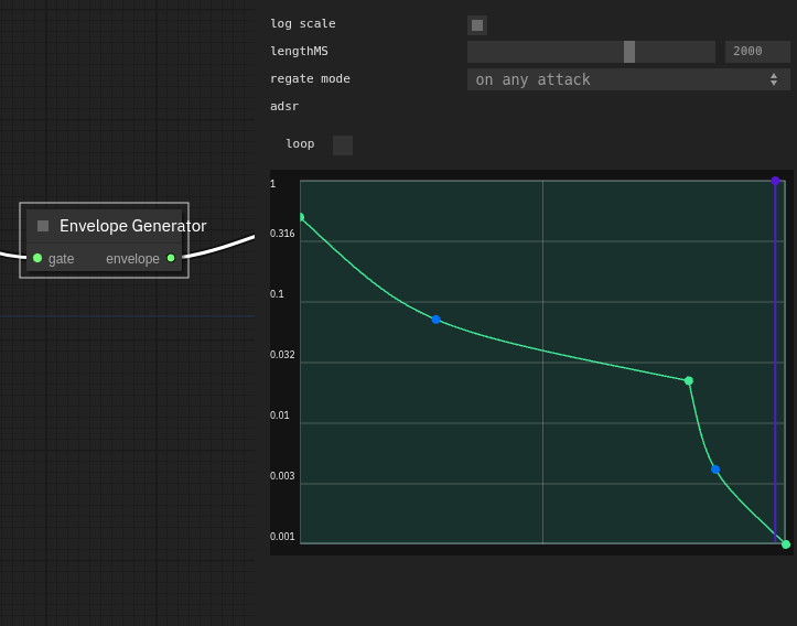 A screenshot of the web synth graph editor showing the small view for configuring an envelope generator node.  The small view contains an envelope generator UI showing the curve of the envelope that is generated when a note is played.